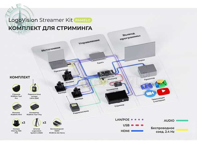 Комплект для стримминга LogoVision Streamer Kit