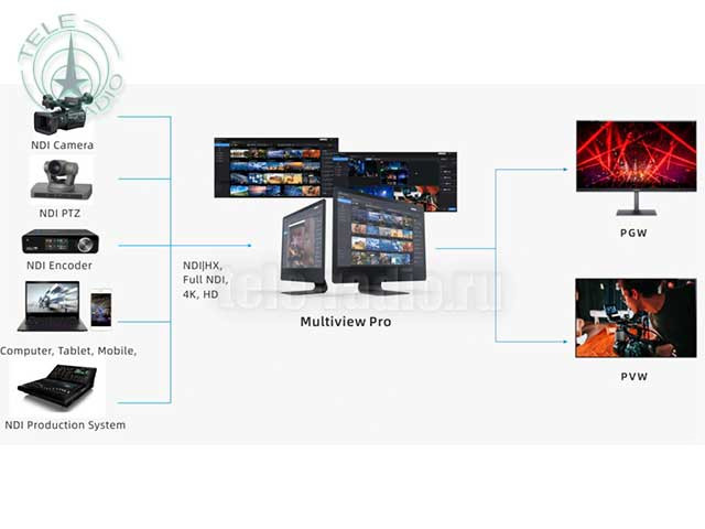 Kiloview Multiview Pro Windows