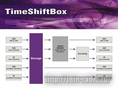 Playbox Time ShiftBox (HD/SD)