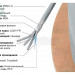 Мультикор цифровой NOVACORD MultiCore 4P 26/7 DMX FRNC-C