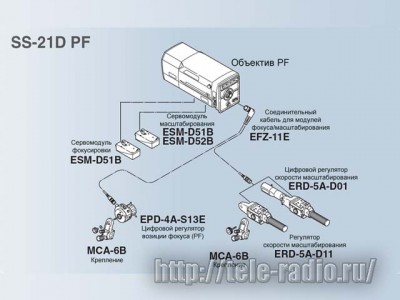 Fujinon SS-21D PF - система управления объективом