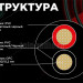 Кабель акустический NOVACORD Speaker 2x2.5 PVC