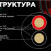 Кабель акустический NOVACORD Speaker 2x4 PVC