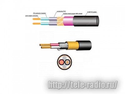 PROAUDIO LMC - микрофонный кабель