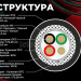 Кабель NOVACORD DMX LIGHT CONTROL PAT.512 PVC для передачи сигналов управления DMX512