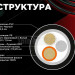 Кабель инсталляционный, коммутационный NOVACORD DMX SLIM PRO 2xAWG24 PVC для цифровых аудио сигналов