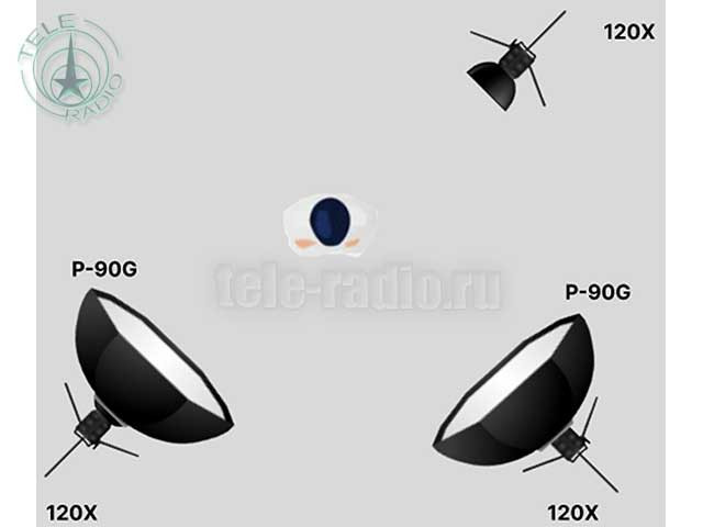 Студийный комплект Logocam Vlogline 3 120 soft KIT