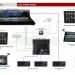 Дистанционный контроллер для dLive Allen&Heath IP8