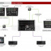 Дистанционный контроллер для dLive Allen&Heath IP8